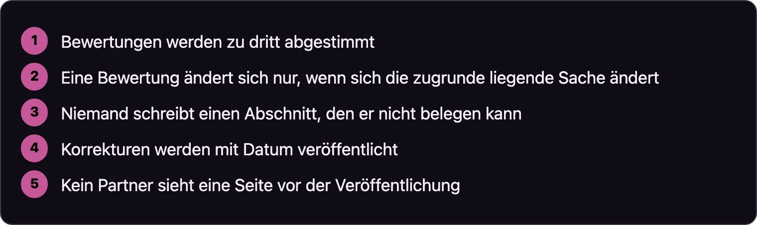 Ablauf der redaktionellen Arbeit in Schritten