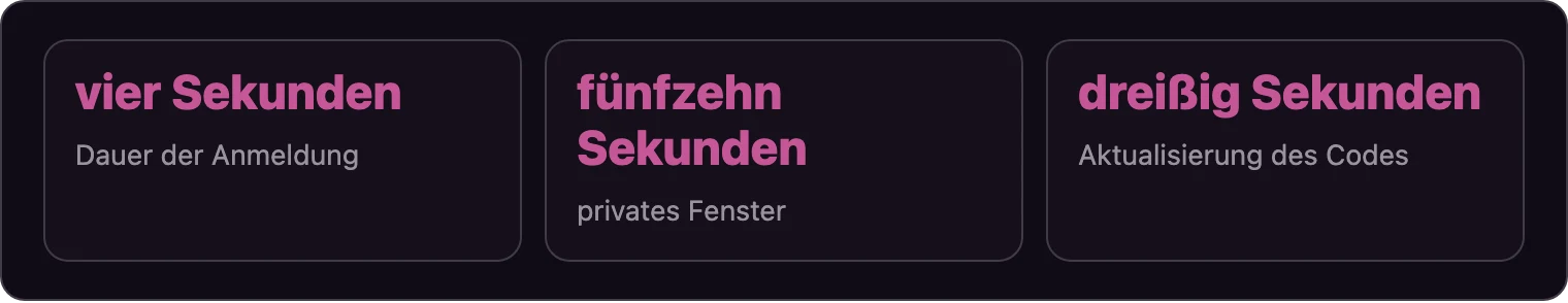 Drei Kacheln mit Zahlen zur Anmeldung