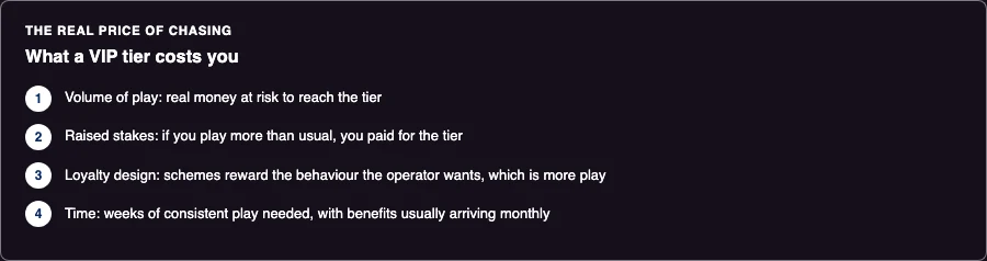 Four cost factors of chasing a WinSpin VIP tier: volume of play, raised stakes,